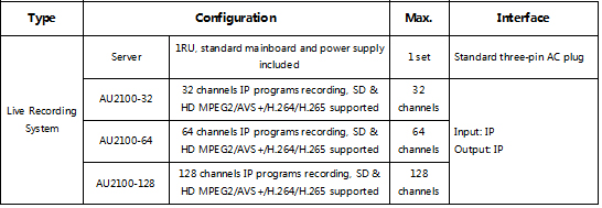 Live Recording Server