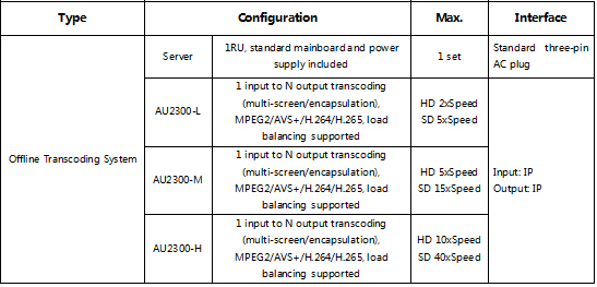 Offline Transcoding Server