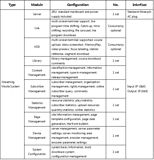Streaming Media Server