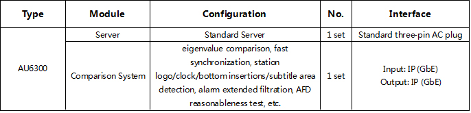 Content Comparsion Server