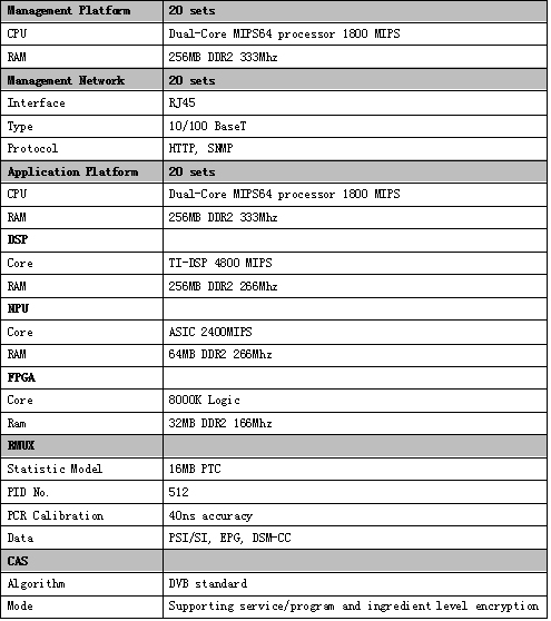 Digital Cable TV Supervising Platform