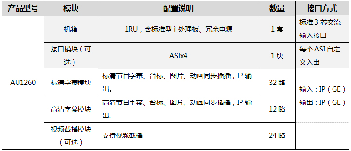 TS流图文字幕机配置选型