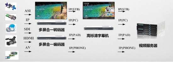 OTT前端直播图文增值业务