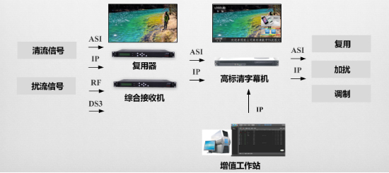 广电前端直播图文增值业务