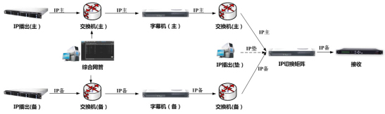 轮播台标字幕业务在线加载