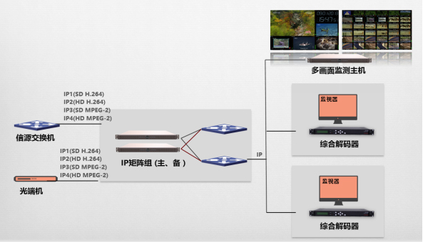 综合解码器应用拓扑图