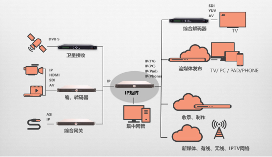 AU1290综合网关应用拓扑图