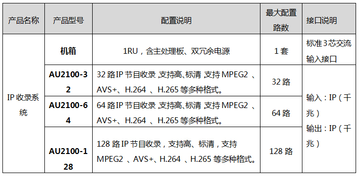 AU2100系列直播收录系统配置选型