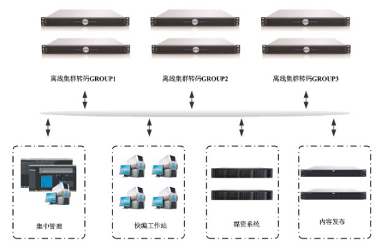 新媒体内容生产