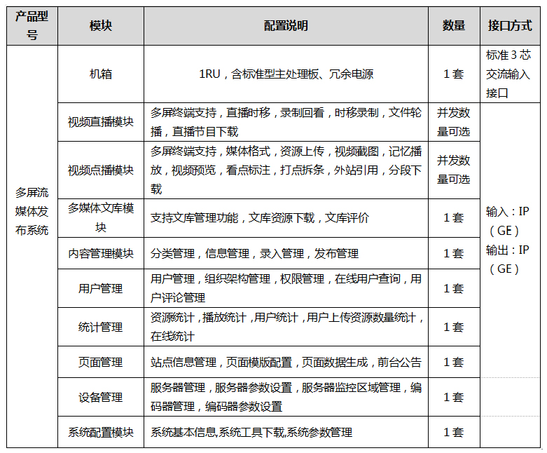 AU3100 IP流媒体发布系统配置选型