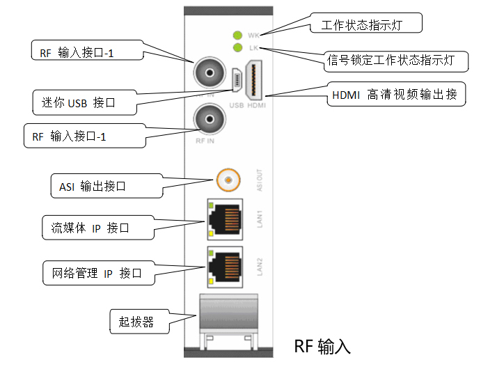 AD988HP有线数字广播电视监管采集设备 接口示意图