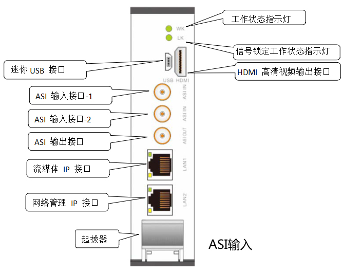 AD988HP有线数字广播电视监管采集设备 接口示意图