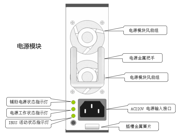 AD988HP有线数字广播电视监管采集设备 接口示意图