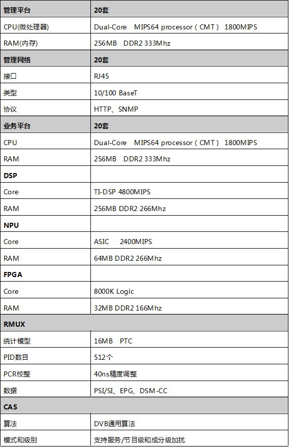 AD988HP有线数字广播电视监管采集设备 性能参数