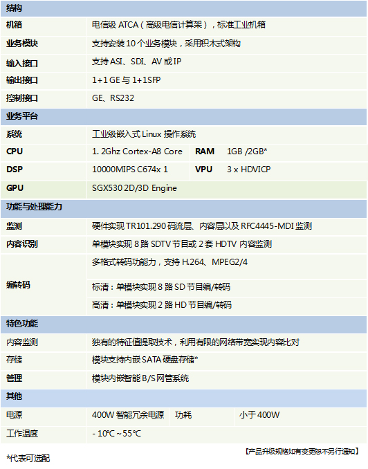 AD988AM全媒体信号监测仪技术指标