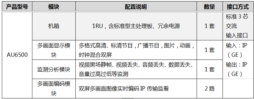 AU6500多画面监测主机配置选型