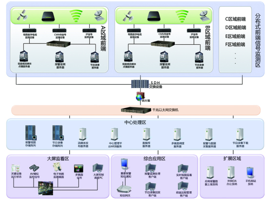 JDMP信号统一监测平台 应用拓扑图