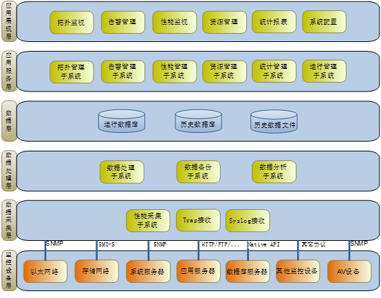 JNMP设备统一监控平台 系统架构图