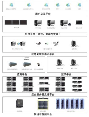 北京电视台播后监录平台