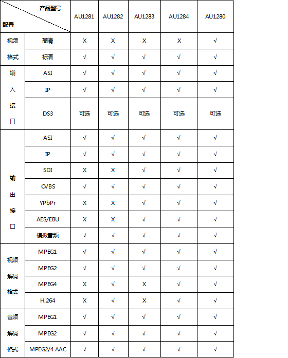 综合解码器配置选型