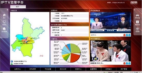 湖北省武汉地区IPTV监管系统