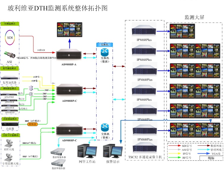 玻利维亚解决方案拓扑图